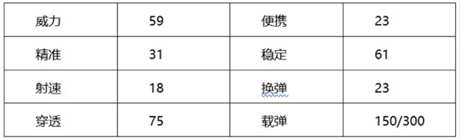 CF手游M249銀色殺手綜合評(píng)測(cè)