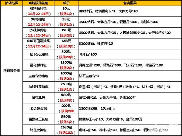 太極熊貓圣誕活動(dòng)