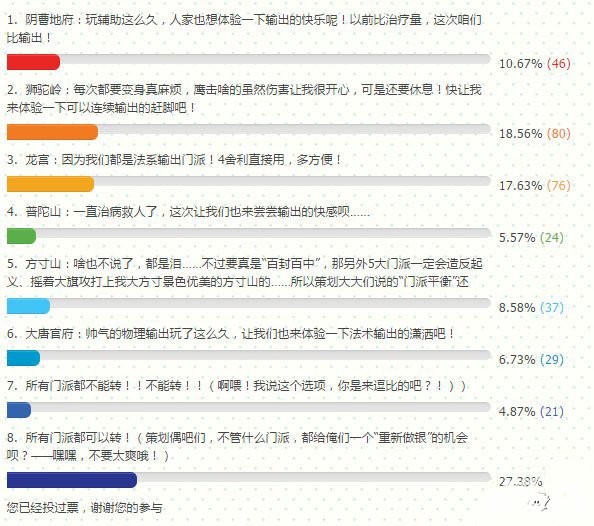 夢(mèng)幻西游手游什么門(mén)派可以轉(zhuǎn)魔王寨 轉(zhuǎn)魔王寨要什么門(mén)派