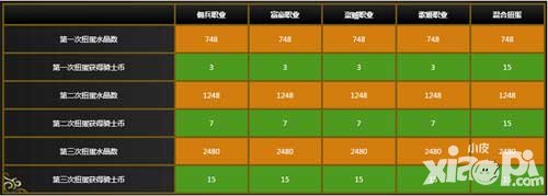 乖離性百萬亞瑟王絢爛型扭蛋第二期活動