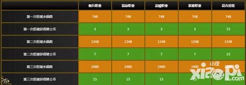 乖離性百萬亞瑟王eva第二期扭蛋活動