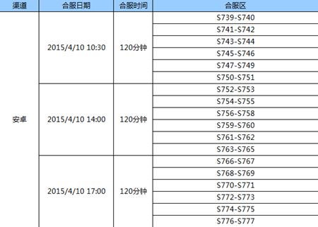 全民奇跡4月10日合區(qū)公告