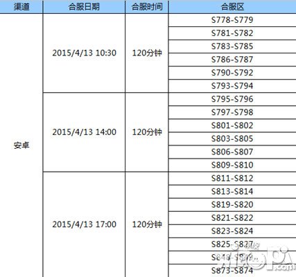 全民奇跡4月13日合區(qū)公告