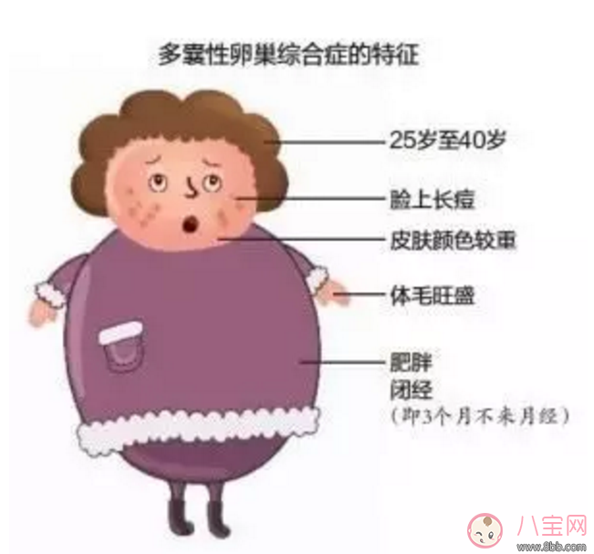 備孕前體重超標(biāo)怎么辦？準(zhǔn)備懷孕前需要減肥嗎？