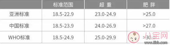 備孕前體重超標(biāo)怎么辦？準(zhǔn)備懷孕前需要減肥嗎？