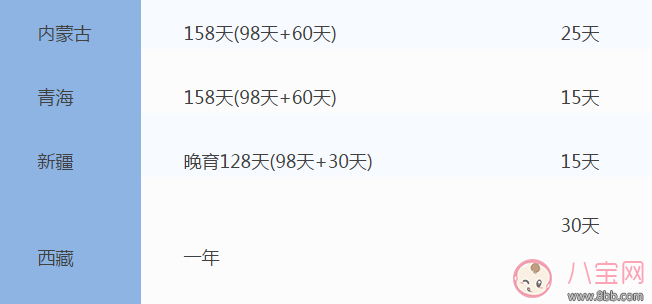 全國31省份產(chǎn)假時(shí)間表 2017年全國產(chǎn)假陪產(chǎn)假時(shí)間表