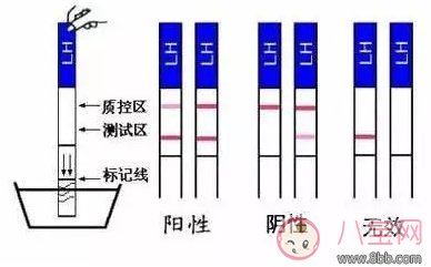 4天內(nèi)造人成功 成功率最高的懷孕方法 4天內(nèi)造人成功 成功率最高的懷孕方法