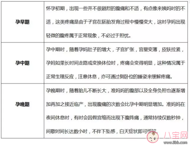 孕期肚子痛怎么辦？分清原因很關(guān)鍵