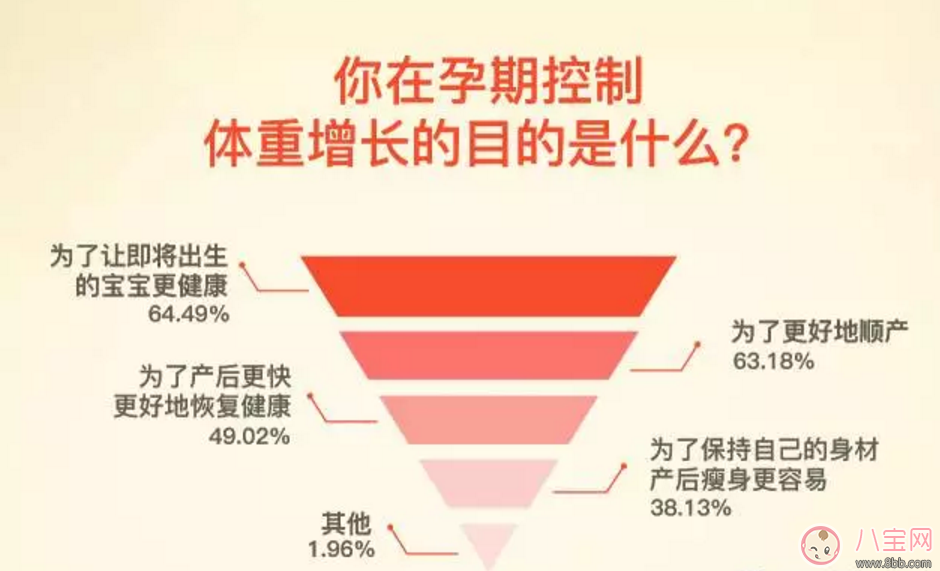 如何做到“長胎不長肉”？孕期正確的身材管理方法
