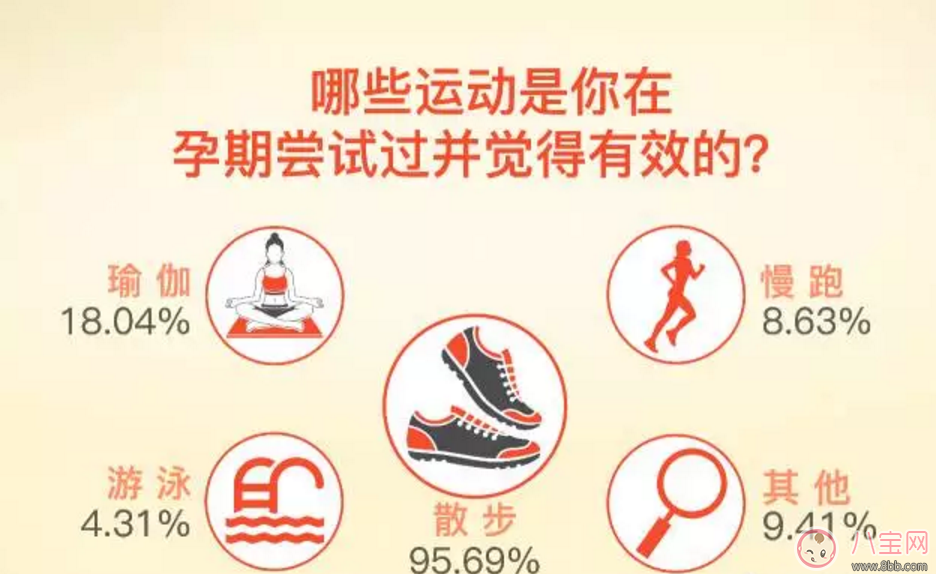 如何做到“長胎不長肉”？孕期正確的身材管理方法