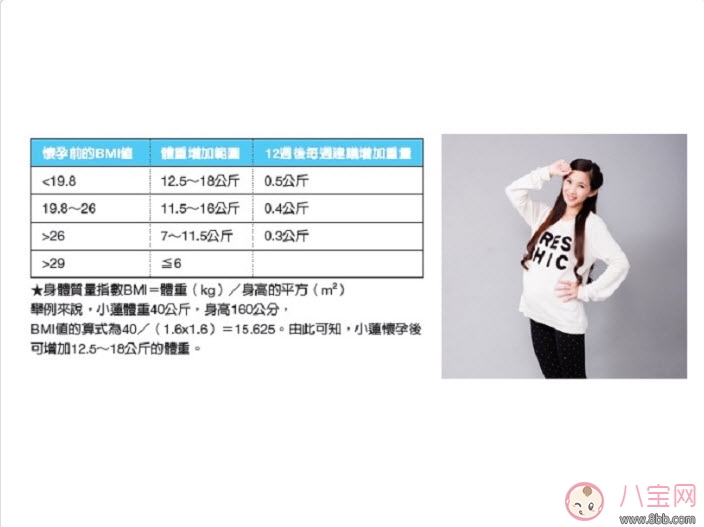 全智賢宣布懷2胎纖瘦現(xiàn)身 孕早期體重管理重點