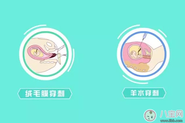 從懷孕到生要做幾次b超 懷孕做多少次b超合適(孕期b超時(shí)間表) 從懷孕到生要做幾次b超 懷孕做多少次b超合適(孕期b超時(shí)間表)