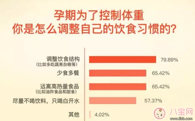 孕期如何長(zhǎng)胎不長(zhǎng)肉 孕期長(zhǎng)胎不長(zhǎng)肉的方法