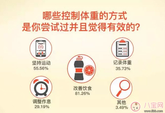 孕期如何長(zhǎng)胎不長(zhǎng)肉 孕期長(zhǎng)胎不長(zhǎng)肉的方法