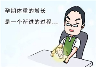 孕期如何長(zhǎng)胎不長(zhǎng)肉 孕期長(zhǎng)胎不長(zhǎng)肉的方法