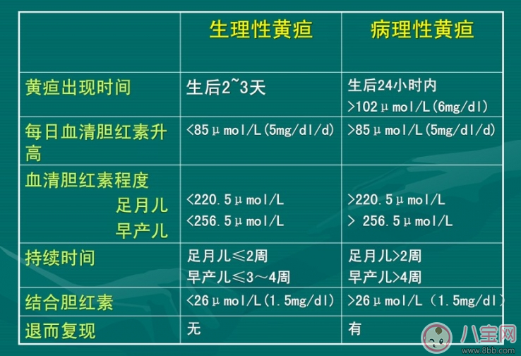 孩子吃茵梔黃會(huì)便便黃嗎 隨便吃茵梔黃危害大