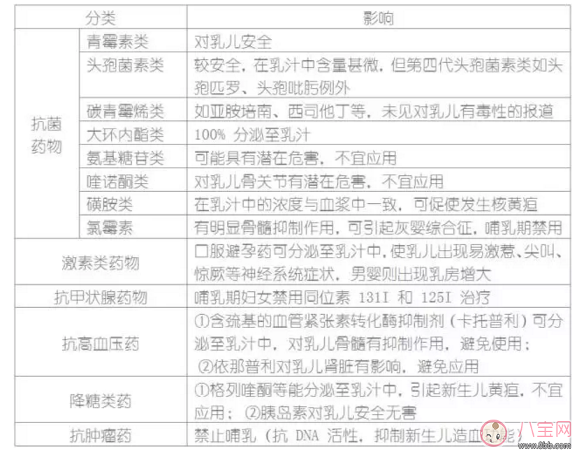 哺乳期寶媽生病了能用藥嗎？哺乳期用藥安全常識(shí)