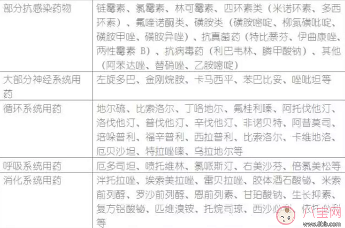 哺乳期寶媽生病了能用藥嗎？哺乳期用藥安全常識(shí)