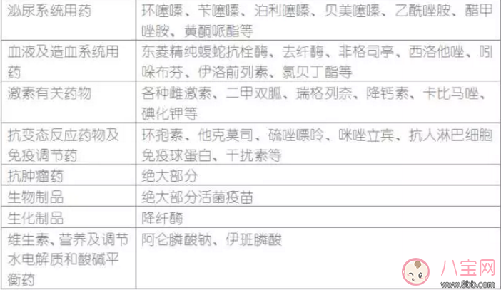 哺乳期寶媽生病了能用藥嗎？哺乳期用藥安全常識(shí)