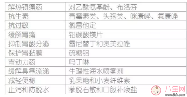 哺乳期寶媽生病了能用藥嗎？哺乳期用藥安全常識(shí)