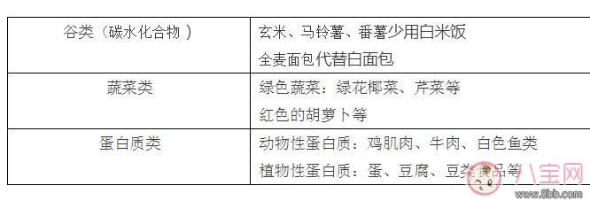 大S怒了 女明星是怎么減肥的(紙杯減肥法)