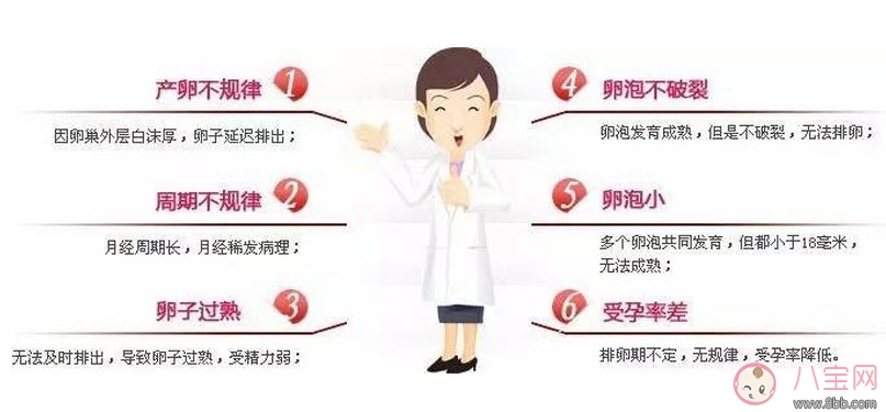 昆凌三胎計(jì)劃，昆凌多囊性卵巢癥候群是什么病