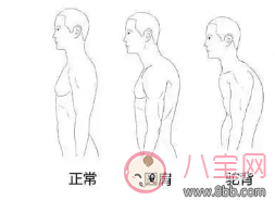 1分鐘幫你改善圓肩 孕后改善再美胸