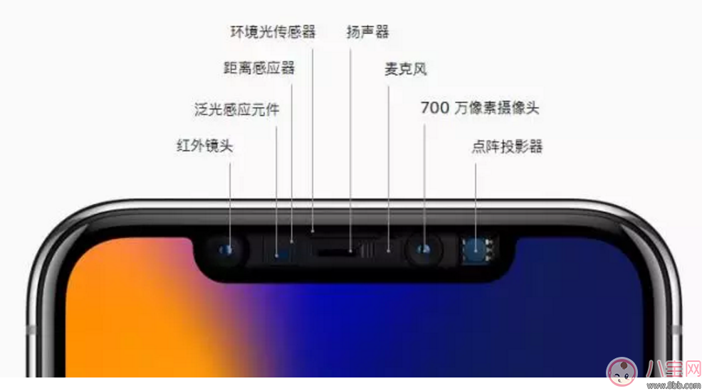 iPhone 8、iPhone 8 Plus以及iPhone X哪個好 哪款iPhone 更值得買