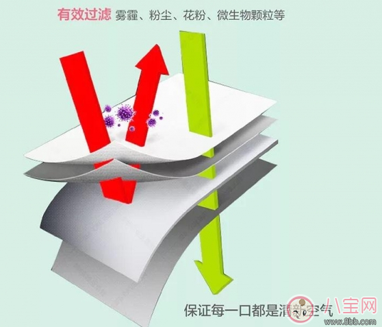 孩子防霧霾口罩怎么選 朗沁兒童防霧霾口罩測(cè)評(píng)