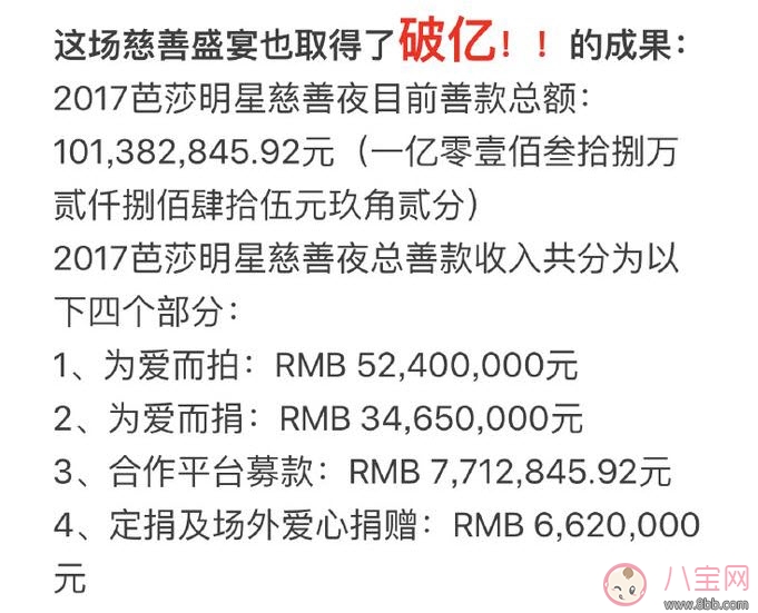 2017芭莎明星慈善夜不捐款明星有哪些 參加明星嘉賓芭莎未捐款名單 2017芭莎明星慈善夜不捐款明星有哪些 參加明星嘉賓芭莎未捐款名單