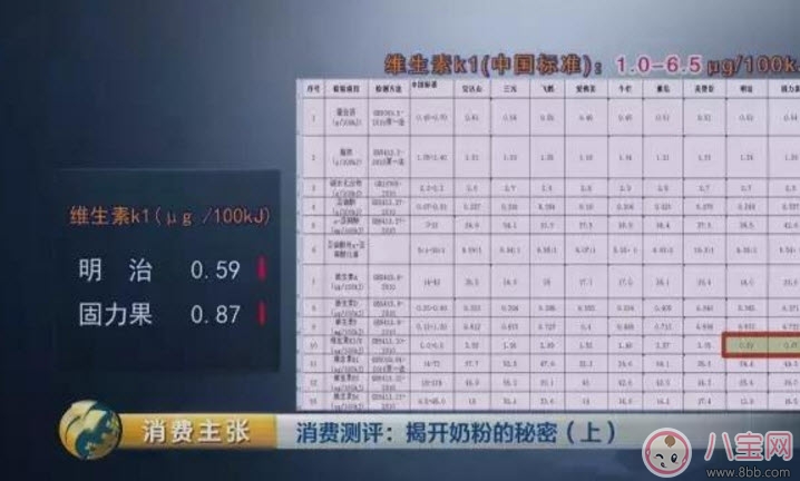 央視調(diào)查日本奶粉固力果為什么不合格 日本奶粉碘含量偏低是什么原因