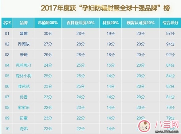 懷孕也要美美的 時尚孕婦應該如何穿 懷孕也要美美的 時尚孕婦應該如何穿