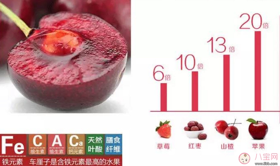 孕婦能吃車厘子嗎 孕婦一天能吃幾個車厘子 孕婦能吃車厘子嗎 孕婦一天能吃幾個車厘子