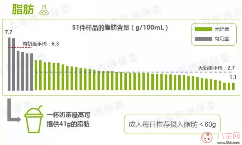 孕婦可以喝奶蓋綠茶嗎 貢茶的奶蓋茶孕婦能喝嗎 孕婦可以喝奶蓋綠茶嗎 貢茶的奶蓋茶孕婦能喝嗎