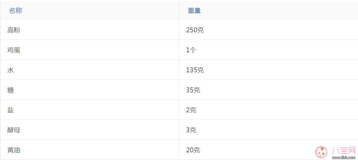 這樣的愛心早餐 還怕娃不愛吃？