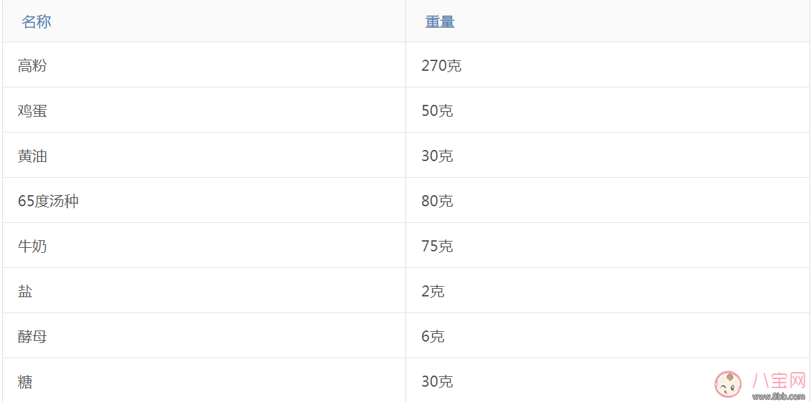 這樣的愛心早餐 還怕娃不愛吃？