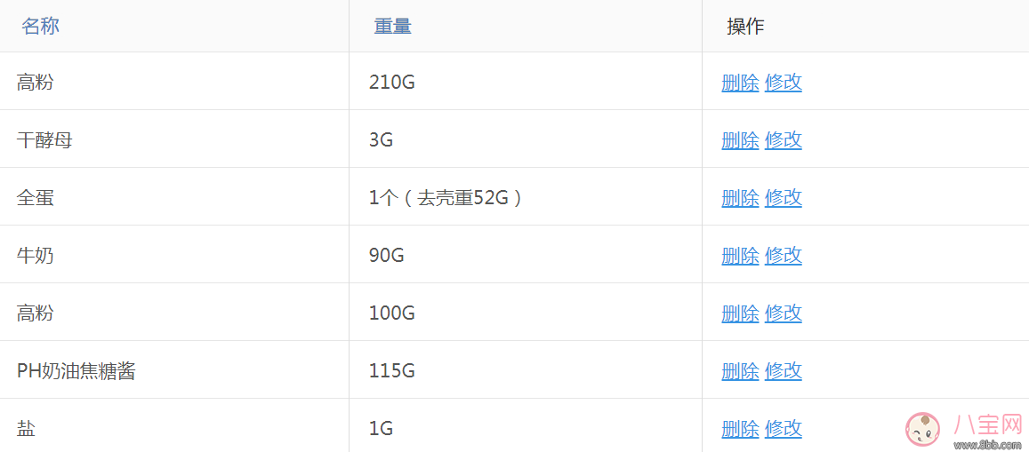 這樣的愛心早餐 還怕娃不愛吃？