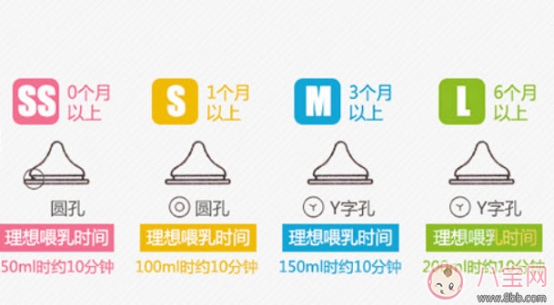 貝親奶瓶怎么樣 貝親奶瓶哪個(gè)型號(hào)好(寬口徑ppsu和玻璃奶瓶哪個(gè)好)