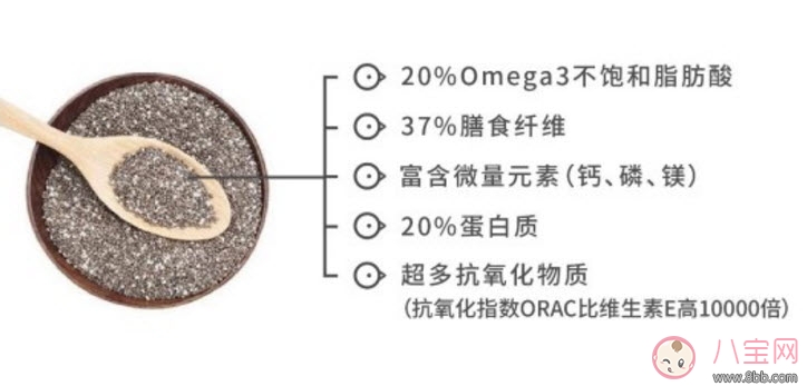 奇亞籽孕婦能吃嗎 孕婦吃奇亞籽的好處壞處有哪些 奇亞籽孕婦能吃嗎 孕婦吃奇亞籽的好處壞處有哪些
