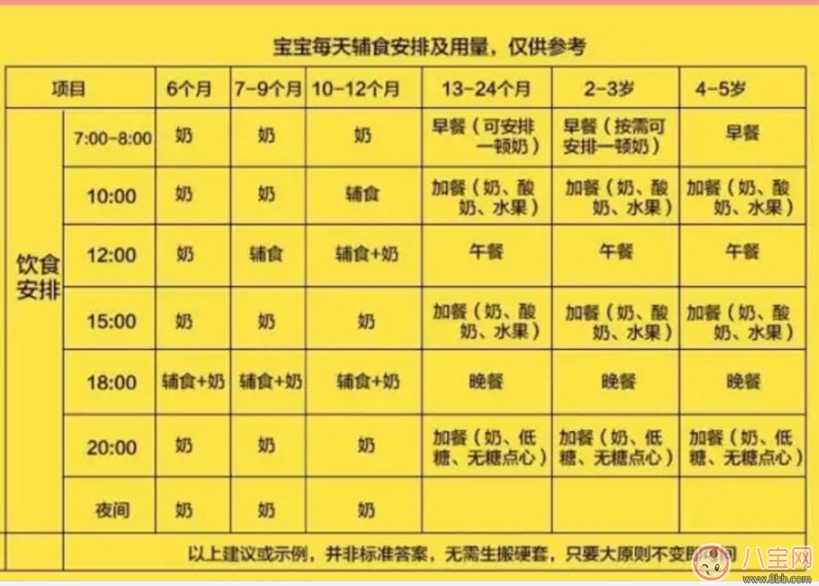 輔食每天什么時候吃 寶寶輔食如何安排