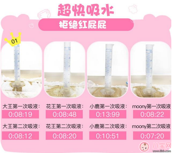 紙尿褲測評 進口紙尿褲和國產(chǎn)紙尿褲哪個好