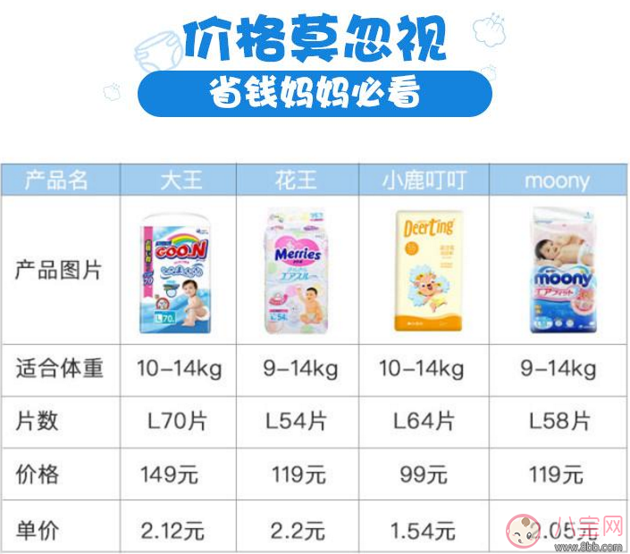 紙尿褲測評 進口紙尿褲和國產(chǎn)紙尿褲哪個好