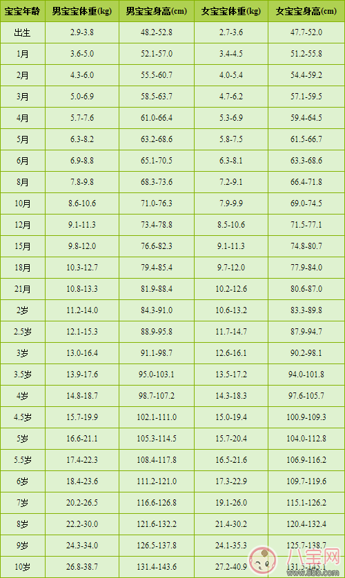 小魚兒稱體重當(dāng)場發(fā)飆 孩子體重多少算正常
