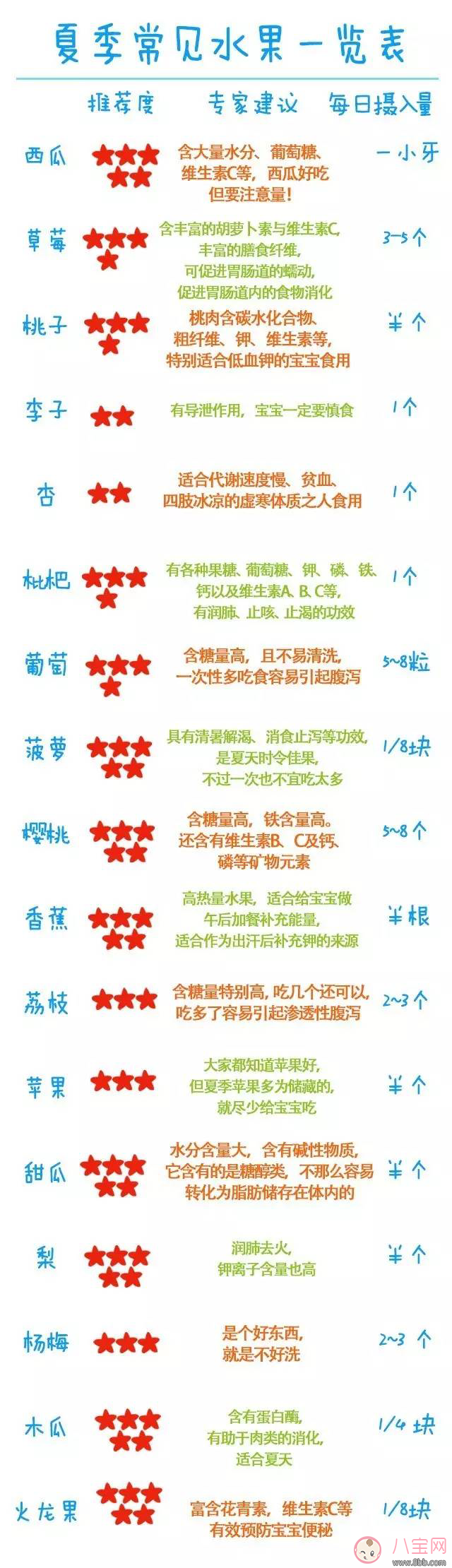 天熱寶寶不肯吃東西生生病了嗎 三伏天寶寶開(kāi)胃食物推薦