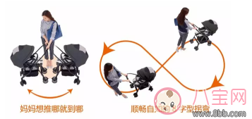 賈靜雯選擇的Combi嬰兒推車 咘咘同款趕緊get起來吧 賈靜雯選擇的Combi嬰兒推車 咘咘同款趕緊get起來吧