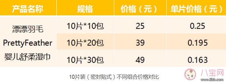 漂漂羽毛濕巾怎么樣 漂漂羽毛濕巾測(cè)評(píng)(完整版)