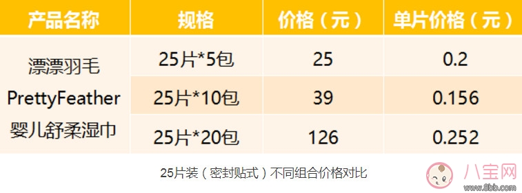 漂漂羽毛濕巾怎么樣 漂漂羽毛濕巾測(cè)評(píng)(完整版)