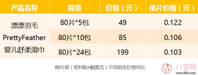 漂漂羽毛濕巾怎么樣 漂漂羽毛濕巾測(cè)評(píng)(完整版)