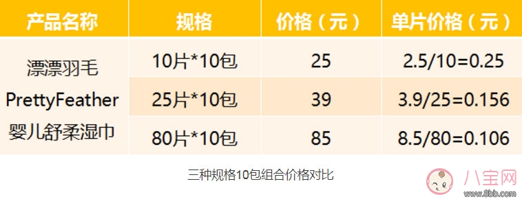 漂漂羽毛濕巾怎么樣 漂漂羽毛濕巾測(cè)評(píng)(完整版)