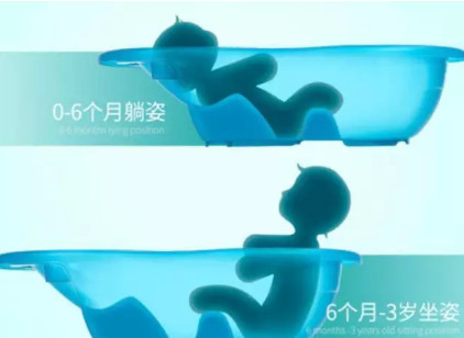 寶寶洗澡盆哪個好 一體成型的澡盆最雞肋 寶寶洗澡盆哪個好 一體成型的澡盆最雞肋